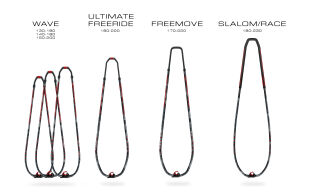 2027 Severne ENIGMA BOOM V2
